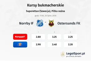 Norrby IF - Ostersunds FK kursy bukmacherskie