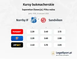 Norrby IF - Sandviken kursy bukmacherskie