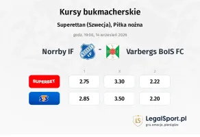 Norrby IF - Varbergs BoIS FC kursy bukmacherskie