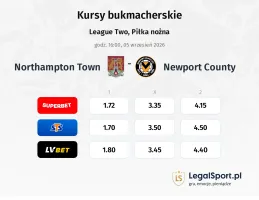 Northampton Town - Newport County kursy bukmacherskie