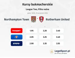 Northampton Town - Rotherham United kursy bukmacherskie