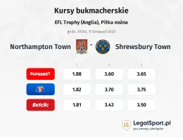 Northampton Town - Shrewsbury Town kursy bukmacherskie