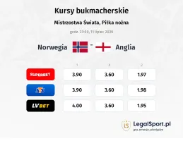 Norwegia - Anglia kursy bukmacherskie
