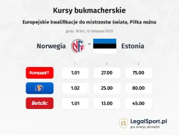 Norwegia - Estonia kursy bukmacherskie