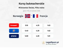 Norwegia - Francja kursy bukmacherskie