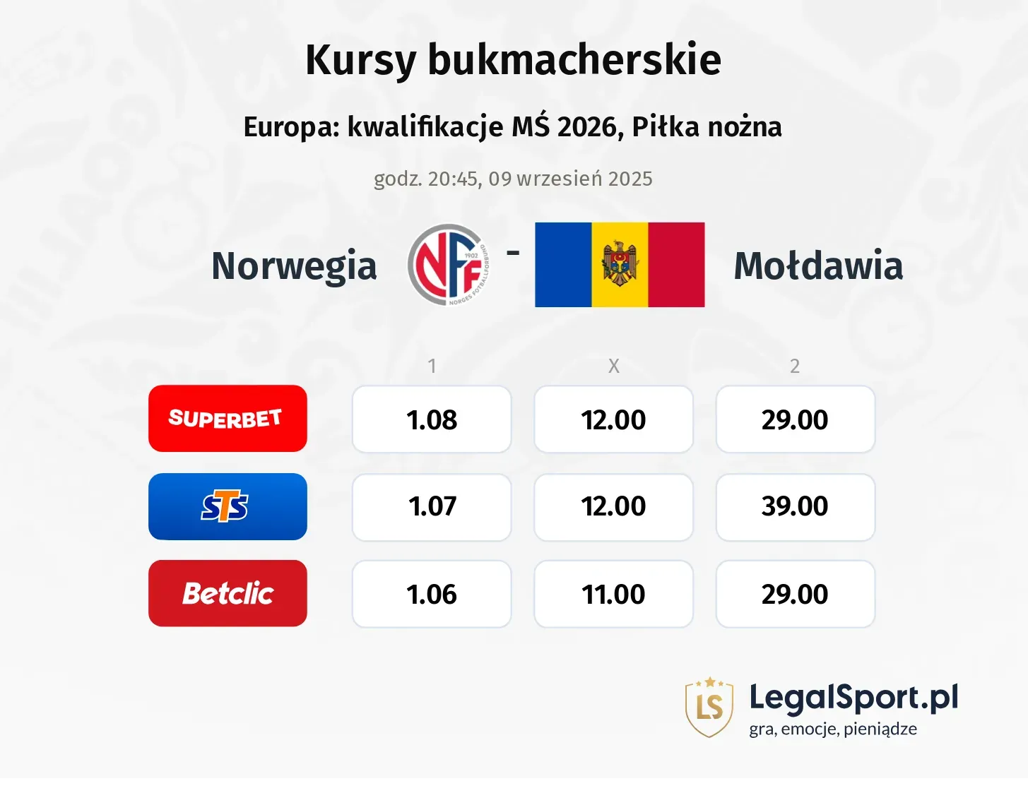 Kursy Norwegia - Mołdawia