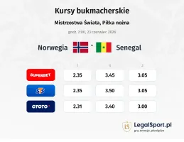 Norwegia - Senegal kursy bukmacherskie