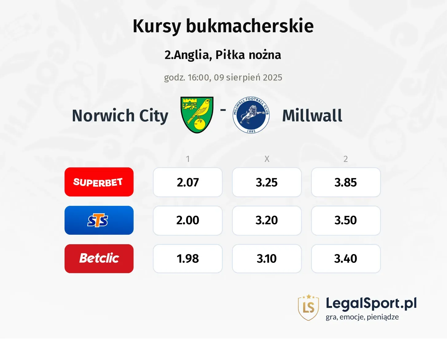 Kursy Norwich City - Millwall