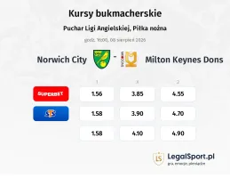 Norwich City - Milton Keynes Dons kursy bukmacherskie