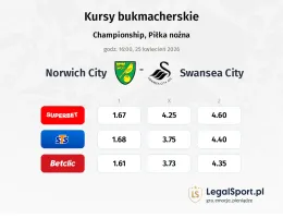 Norwich City - Swansea City kursy bukmacherskie