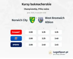 Norwich City - West Bromwich Albion kursy bukmacherskie