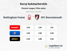 Nottingham Forest - AFC Bournemouth kursy bukmacherskie