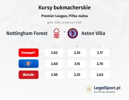 Nottingham Forest - Aston Villa kursy bukmacherskie