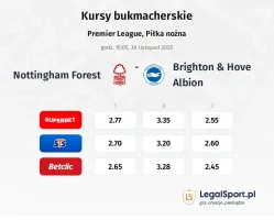 Nottingham Forest - Brighton & Hove Albion kursy bukmacherskie