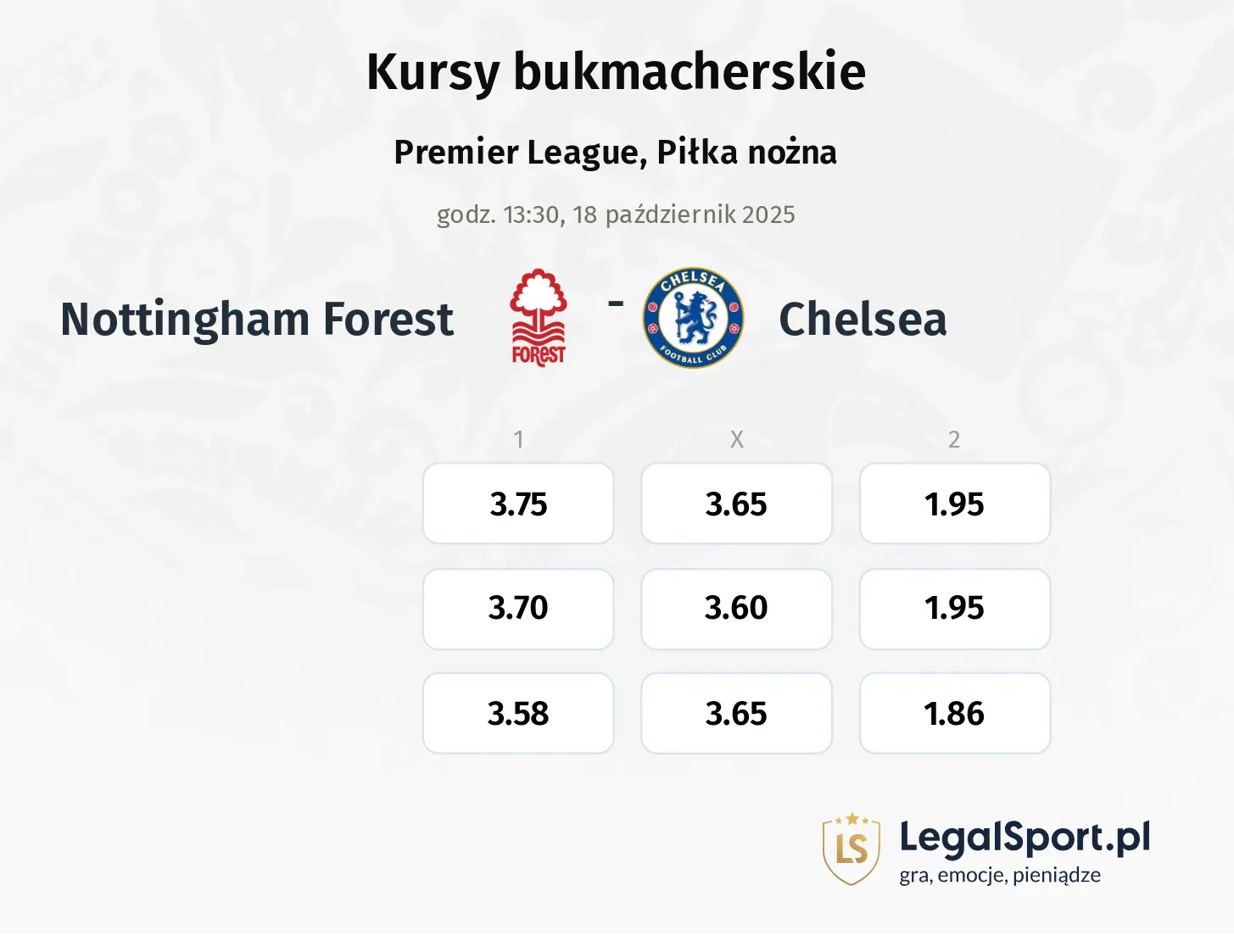 Nottingham Forest - Chelsea kursy bukmacherskie