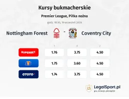 Nottingham Forest - Coventry City kursy bukmacherskie