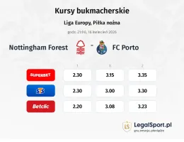 Nottingham Forest - FC Porto kursy bukmacherskie