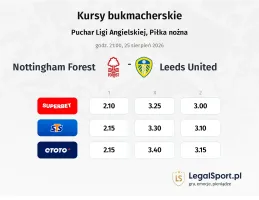 Nottingham Forest - Leeds United kursy bukmacherskie