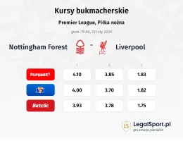 Nottingham Forest - Liverpool kursy bukmacherskie