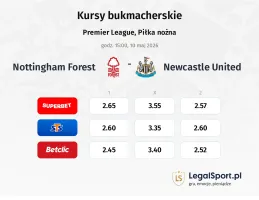 Nottingham Forest - Newcastle United kursy bukmacherskie