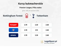 Nottingham Forest - Tottenham Hotspur kursy bukmacherskie