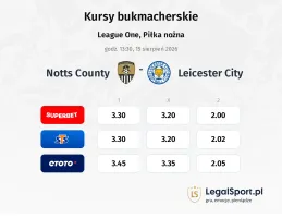 Notts County - Leicester City kursy bukmacherskie