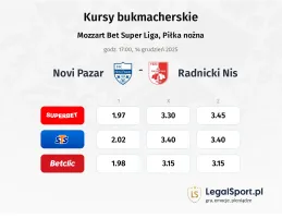 Novi Pazar - Radnicki NIS kursy bukmacherskie