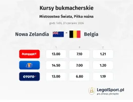 Nowa Zelandia - Belgia kursy bukmacherskie