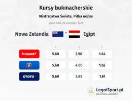 Nowa Zelandia - Egipt kursy bukmacherskie