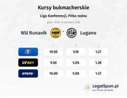 NSI Runavik - FC Lugano kursy bukmacherskie