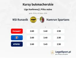 NSI Runavik - Hamrun Spartans kursy bukmacherskie