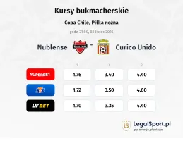Nublense - Curico Unido kursy bukmacherskie
