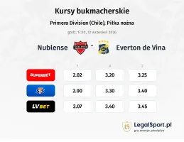 Nublense - Everton de Vina kursy bukmacherskie