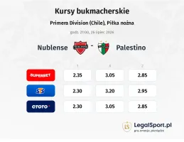 Nublense - Palestino kursy bukmacherskie