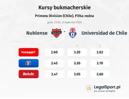 Nublense - Universidad de Chile kursy bukmacherskie