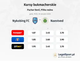 Nykobing FC - Naestved kursy bukmacherskie