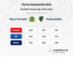 Nyva Ternopil - Prykarpattia kursy bukmacherskie