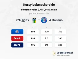 O'Higgins - A. Italiano kursy bukmacherskie
