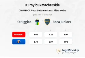 O'Higgins - Boca Juniors kursy bukmacherskie