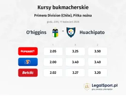 O'Higgins - Huachipato kursy bukmacherskie