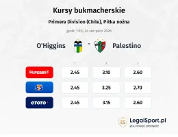 O'Higgins - Palestino kursy bukmacherskie