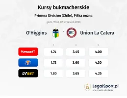 O'Higgins - Union La Calera kursy bukmacherskie