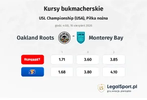 Oakland Roots - Monterey Bay kursy bukmacherskie