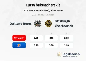 Oakland Roots - Pittsburgh Riverhounds kursy bukmacherskie