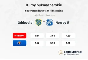 Oddevold - Norrby IF kursy bukmacherskie