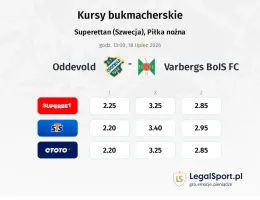 Oddevold - Varbergs BoIS FC kursy bukmacherskie