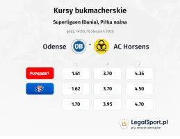 Odense - AC Horsens kursy bukmacherskie