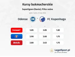 Odense - FC Copenhagen kursy bukmacherskie
