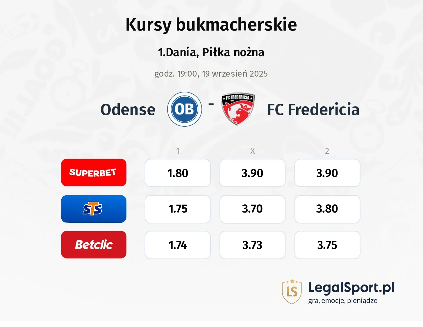 Kursy Odense - FC Fredericia