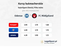Odense - FC Midtjylland kursy bukmacherskie
